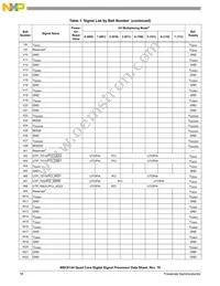 KMC8144SVT800B Datasheet Page 18