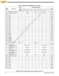 KMC8144SVT800B Datasheet Page 20