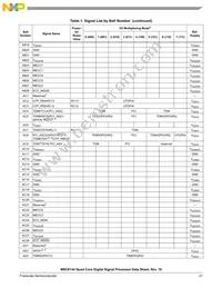 KMC8144SVT800B Datasheet Page 21