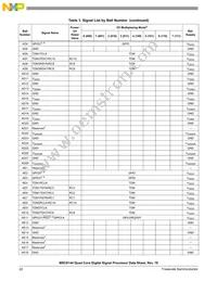 KMC8144SVT800B Datasheet Page 22