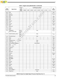 KMC8144SVT800B Datasheet Page 23