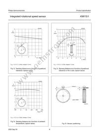 KMI15/1/V3PX Datasheet Page 8