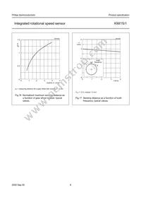 KMI15/1/V3PX Datasheet Page 9