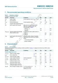 KMI23/4Z Datasheet Page 11