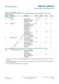 KMI23/4Z Datasheet Page 12