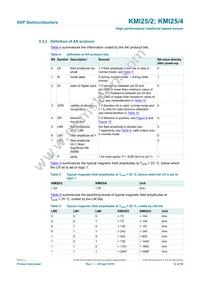 KMI25/4Z Datasheet Page 12