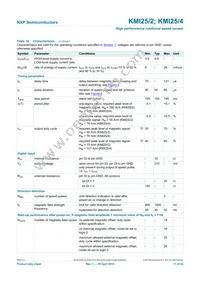 KMI25/4Z Datasheet Page 17