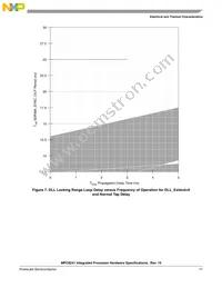 KMPC8241TVR166D Datasheet Page 17