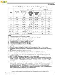 KMPC8245ARZU400D Datasheet Page 11