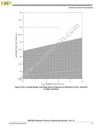 KMPC8245LZU350D Datasheet Page 19