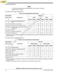 KMPC8280ZUUPEA Datasheet Page 22