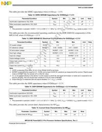 KMPC8314VRAGDA Datasheet Page 17