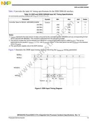 KMPC8347ZUAJDB Datasheet Page 19