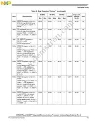 KMPC850DSLVR50BU Datasheet Page 15