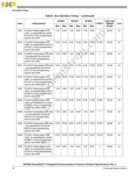 KMPC850DSLVR50BU Datasheet Page 16