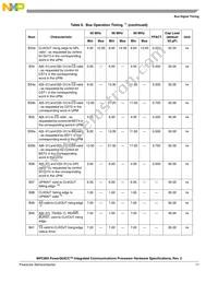 KMPC850DSLVR50BU Datasheet Page 17