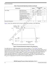 KMPC8540PX667LC Datasheet Page 10