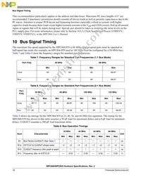 KMPC866TZP133A Datasheet Page 16