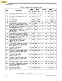 KMPC875ZT80 Datasheet Page 18