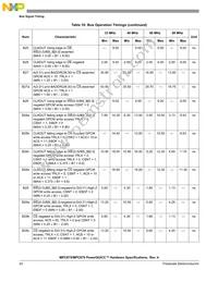 KMPC875ZT80 Datasheet Page 20