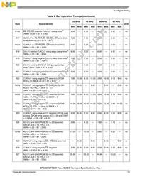 KMPC885ZP80 Datasheet Page 19