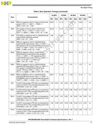 KMPC885ZP80 Datasheet Page 21