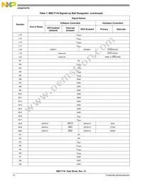 KMSC7116VM1000 Datasheet Page 12