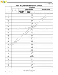 KMSC7116VM1000 Datasheet Page 13