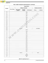 KMSC7116VM1000 Datasheet Page 14