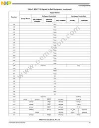 KMSC7116VM1000 Datasheet Page 15