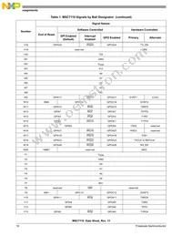 KMSC7116VM1000 Datasheet Page 16