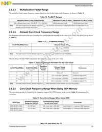 KMSC7116VM1000 Datasheet Page 23