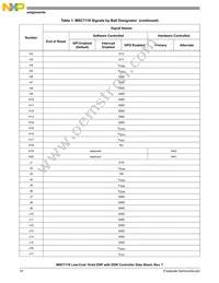 KMSC7118VM1200 Datasheet Page 10