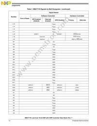 KMSC7118VM1200 Datasheet Page 12