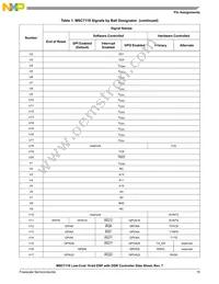 KMSC7118VM1200 Datasheet Page 15