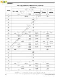 KMSC7118VM1200 Datasheet Page 16