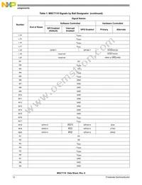 KMSC7119VF1200 Datasheet Page 12