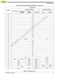 KMSC7119VF1200 Datasheet Page 15