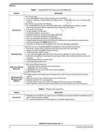 KMSC8126VT8000 Datasheet Page 4