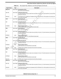 KMSC8126VT8000 Datasheet Page 17