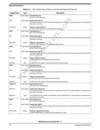 KMSC8126VT8000 Datasheet Page 18