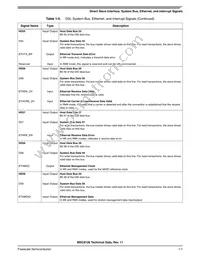 KMSC8126VT8000 Datasheet Page 19