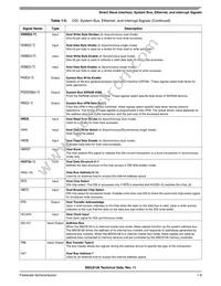 KMSC8126VT8000 Datasheet Page 21