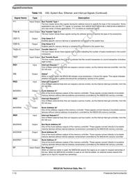 KMSC8126VT8000 Datasheet Page 22