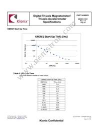 KMX61-1021-PR Datasheet Page 11