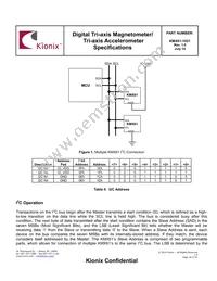 KMX61-1021-PR Datasheet Page 18