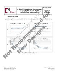 KMX62-1031-SR Datasheet Page 9