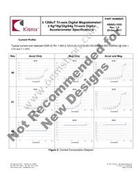 KMX63-1055 Datasheet Page 10