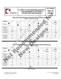 KMX63-1055 Datasheet Page 16