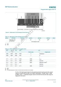 KMZ80J Datasheet Page 12